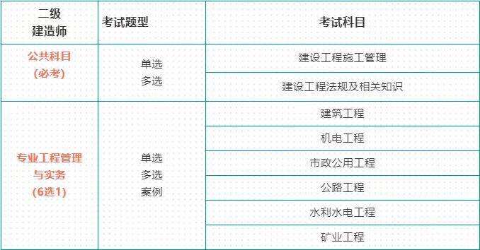 二級建造師報名時間2023年,二級建造師報名時  第2張