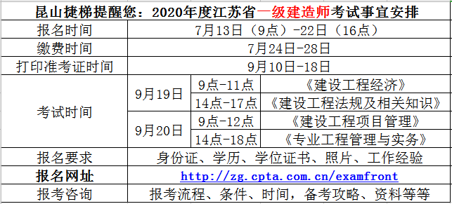 注冊一級建造師網(wǎng)上報名入口,注冊一級建造師網(wǎng)上報名  第2張