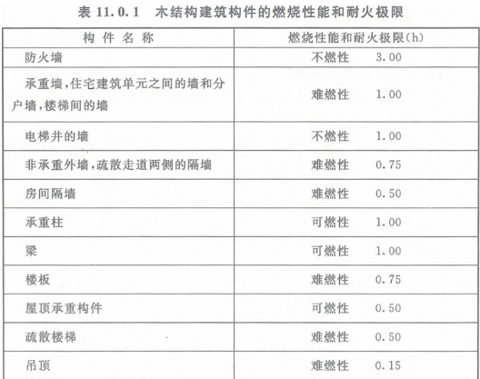 木結(jié)構(gòu)工程師工資高嗎,木結(jié)構(gòu)工程師工資高  第1張