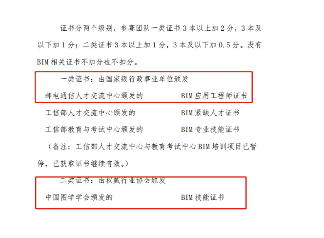 郵電bim工程師證書是什么,郵電bim高級工程師證書樣本  第2張