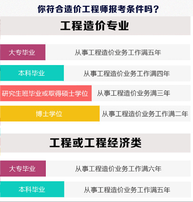 物流工程考造價(jià)工程師有用嗎,物流工程考造價(jià)工程師  第2張