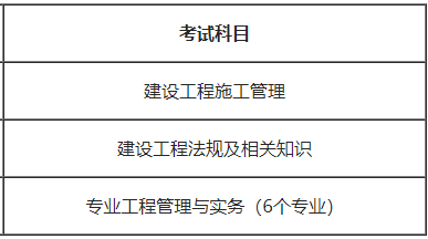 甘肅二級建造師考試時(shí)間甘肅二級建造師考試時(shí)間2022年官網(wǎng)  第2張