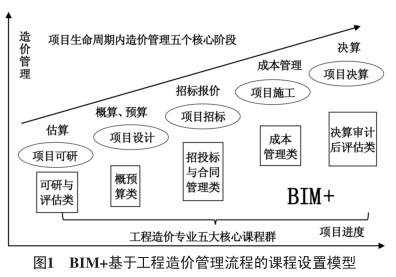 鶴壁造價bim工程師報考時間鶴壁造價bim工程師報考  第1張