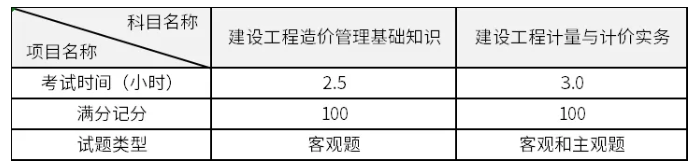 造價工程師科目考試時間造價工程師科目  第2張