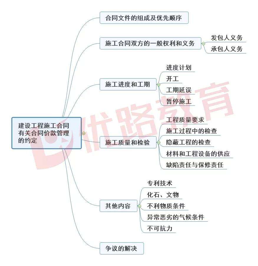 安裝造價工程師工作內(nèi)容,安裝造價工程師知識點  第2張