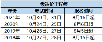 2016年造價工程師考試時間,16年造價工程師考試時間  第2張