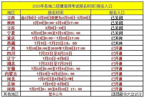 吉林省二級建造師報考條件2021年吉林省二級建造師報考條件  第1張