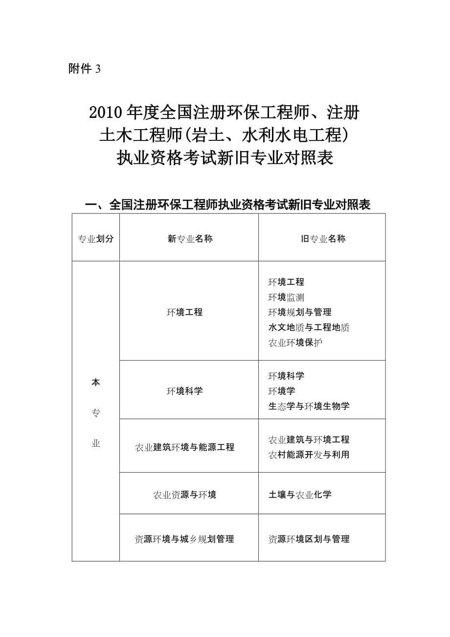 注冊巖土工程師可以去哪些單位工作,注冊巖土工程師做什么工作的  第1張