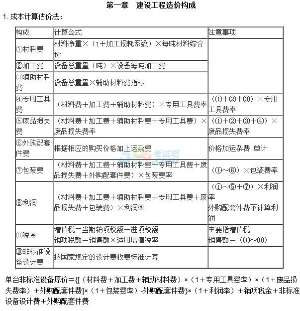 造價(jià)工程師考試幾門,造價(jià)員考幾門  第2張