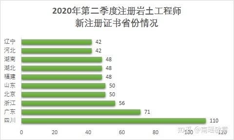 注冊巖土工程師是哪個單位,注冊巖土工程師是哪個單位頒發(fā)的  第1張