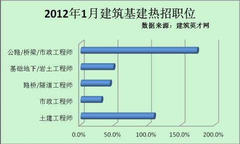 濟(jì)南土建工程師招聘網(wǎng)最新招聘,濟(jì)南哪里招聘巖土工程師  第1張