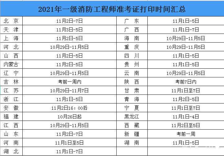 貴州一級(jí)消防工程師準(zhǔn)考證,貴州一級(jí)消防工程師在哪里報(bào)名  第2張