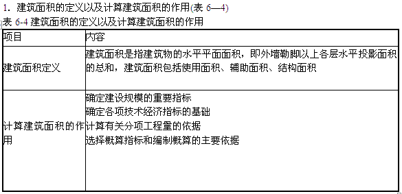 造價(jià)工程師知識(shí)點(diǎn)工程造價(jià)專業(yè)知識(shí)點(diǎn)  第1張