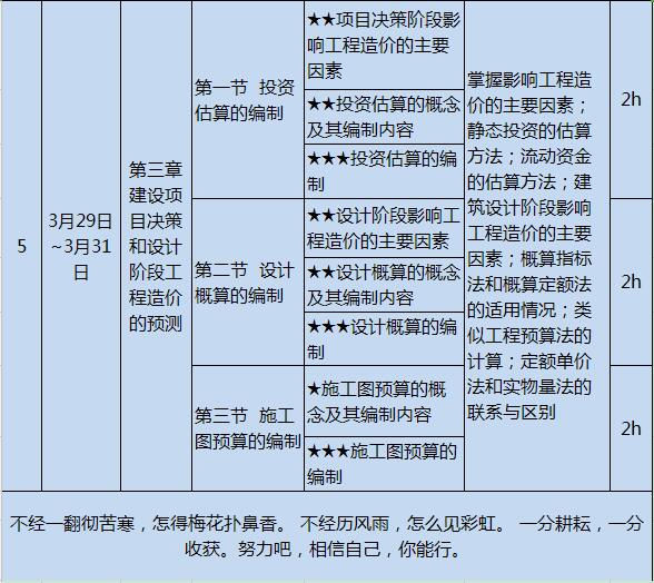 造價(jià)工程師知識(shí)點(diǎn)工程造價(jià)專業(yè)知識(shí)點(diǎn)  第2張