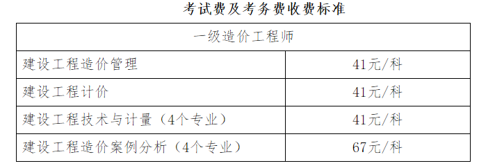 造價(jià)考試報(bào)名費(fèi)造價(jià)工程師報(bào)名費(fèi)多少錢  第1張