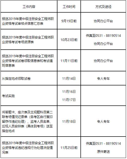 注冊安全工程師補貼申請,注冊安全工程師補報  第2張