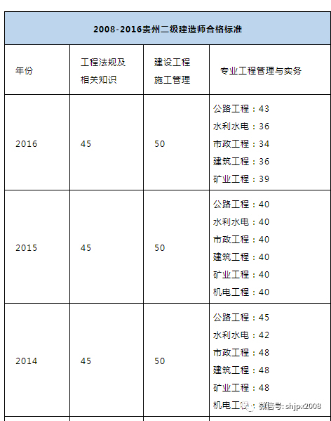 包含黑龍江二級建造師掛靠的詞條  第2張