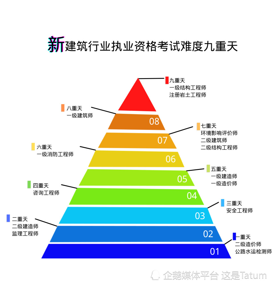 注冊(cè)巖土工程師通過率,注冊(cè)巖土工程師通過率多少  第1張