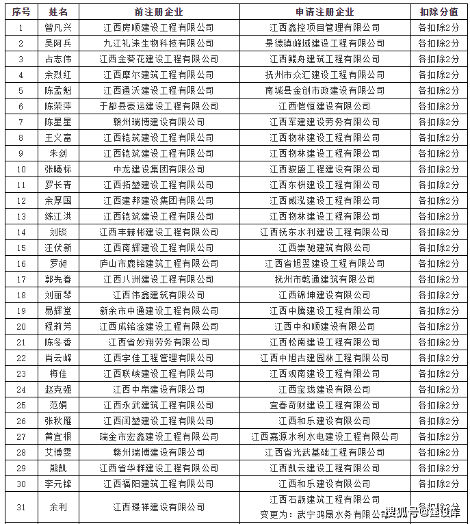 二級(jí)建造師考證多少錢(qián)二級(jí)建造師證書(shū)價(jià)格  第1張