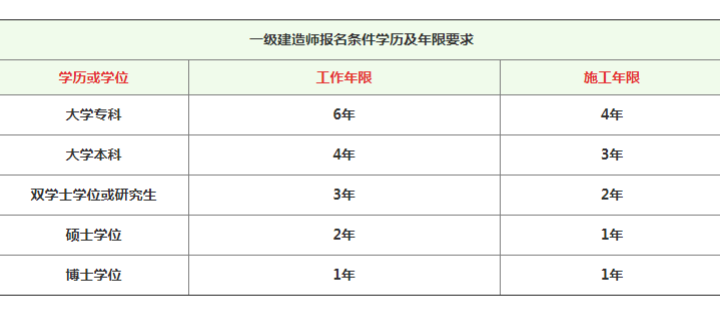 一級建造師如何個人注冊,如何注冊一級建造師  第2張