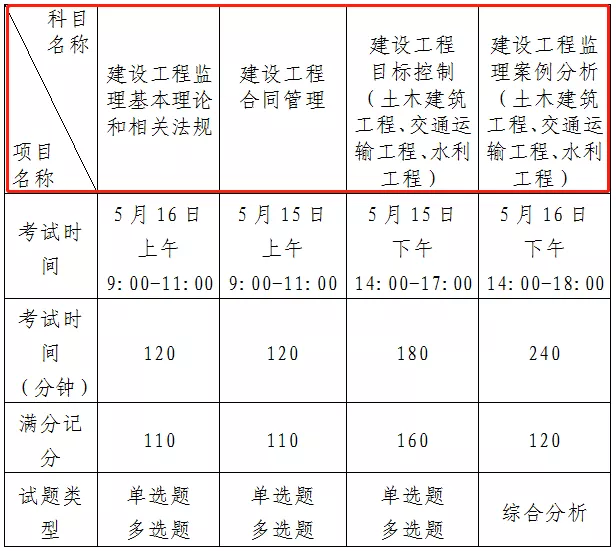 天津監(jiān)理工程師準考證打印時間,天津監(jiān)理工程師準考證打印時間查詢  第2張