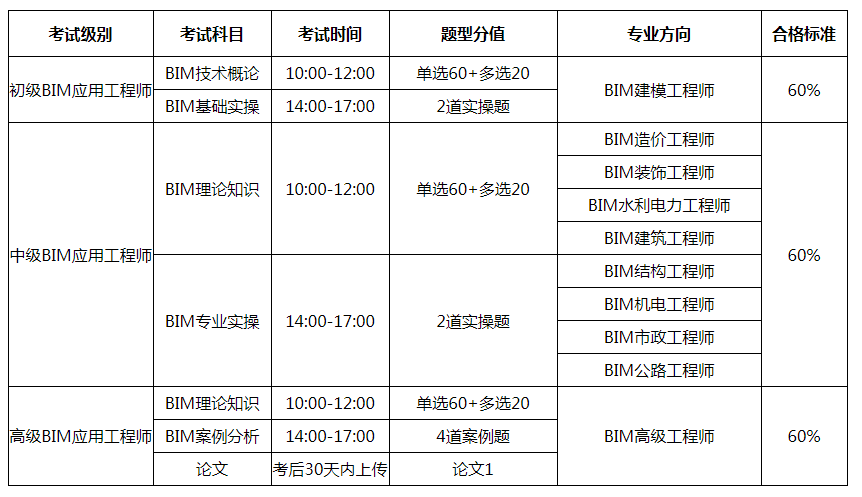 bim工程師崗位說(shuō)明模板bim工程師崗位說(shuō)明  第1張