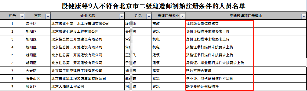 重慶二級建造師報名條件,重慶二級建造師報名條件和要求  第1張