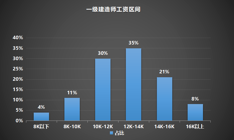 消防工程師證報(bào)考條件一級(jí),考一級(jí)消防工程師證需要什么條件  第2張