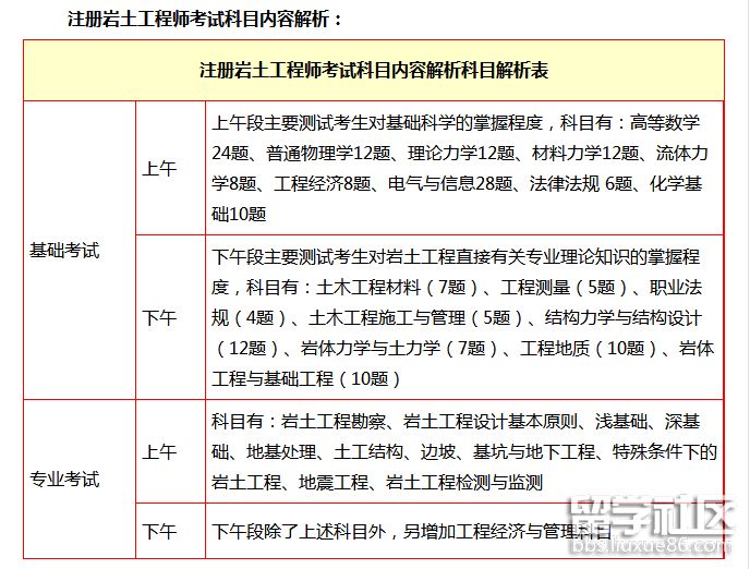 全國(guó)有多少注冊(cè)巖土工程師 截止2018年我國(guó)目前注冊(cè)巖土工程師多少人  第1張