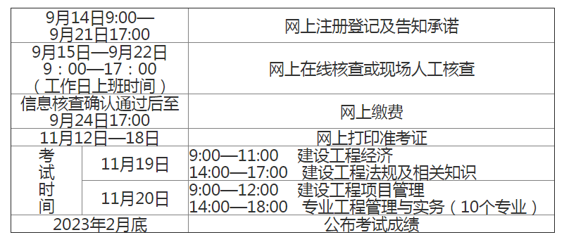 江西一級(jí)建造師準(zhǔn)考證,江西一級(jí)建造師準(zhǔn)考證查詢  第1張