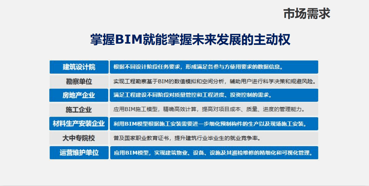 bim教育類工程師主要可分為bim工程師的分類為哪些  第2張