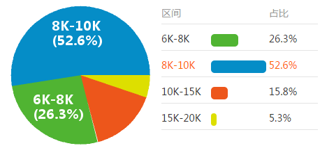 pack結(jié)構(gòu)設(shè)計工程師培訓資料pack結(jié)構(gòu)工程師武漢  第2張