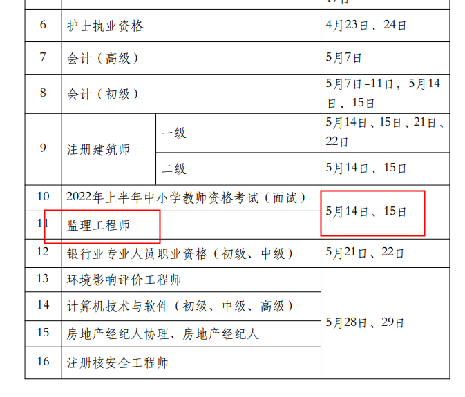 貴州省監(jiān)理工程師考試貴州省監(jiān)理工程師考試有花溪的考點沒  第1張