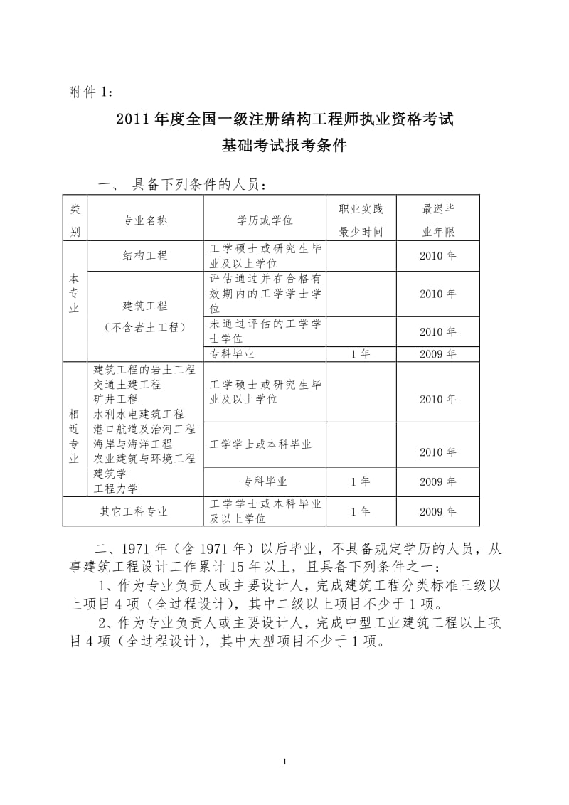 函授學歷考一級結(jié)構(gòu)工程師函授土木工程可以考一級結(jié)構(gòu)工程師  第2張