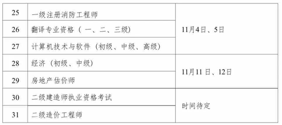 消防工程師證有需要的嗎消防工程師證有需要的嗎知乎  第2張