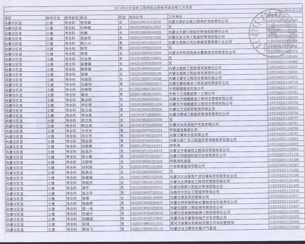 造價(jià)工程師合格名單公示,造價(jià)工程師合格名單  第1張