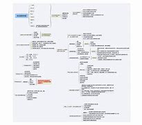 一級(jí)建造師機(jī)電實(shí)務(wù)復(fù)習(xí),2020年一級(jí)建造師機(jī)電實(shí)務(wù)真題解析  第1張