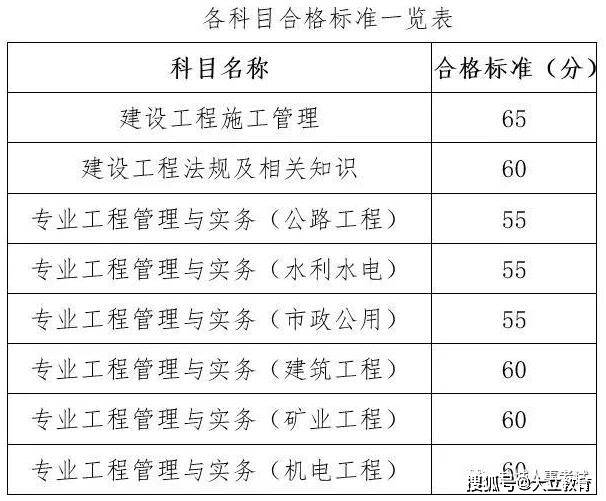 市政二級建造師成績,二級建造師與二級市政建造師  第1張