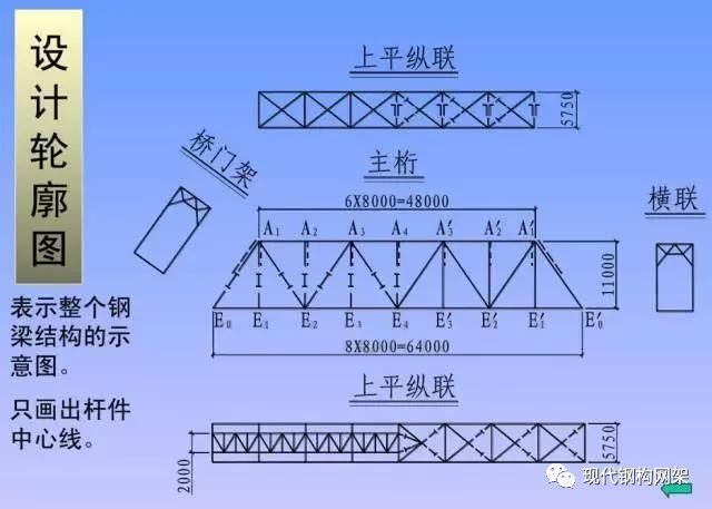 鋼結(jié)構(gòu)圖紙,鋼結(jié)構(gòu)圖紙入門視頻教程  第1張