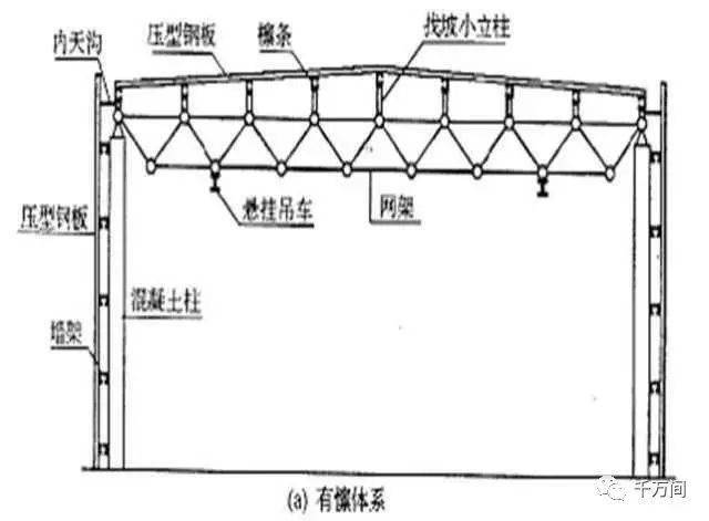 鋼結(jié)構(gòu)圖紙,鋼結(jié)構(gòu)圖紙入門視頻教程  第2張