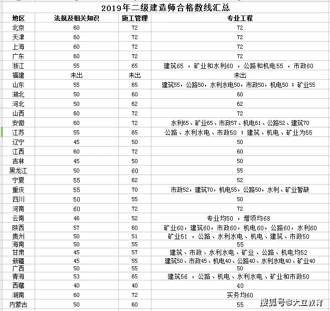 二級建造師需不需要繼續(xù)教育二級建造師要繼續(xù)教育嗎  第1張