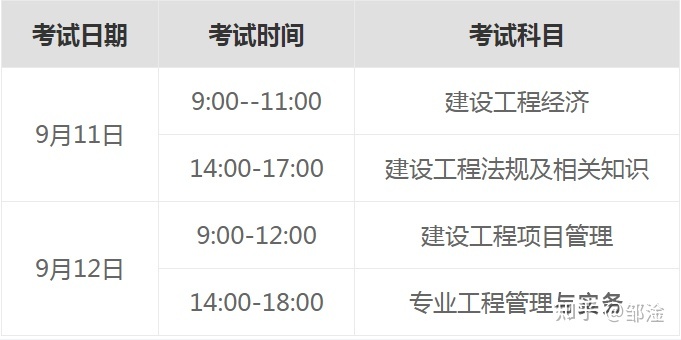 一級建造師機(jī)電工程通過率一級建造師機(jī)電工程管理與實(shí)務(wù)真題  第2張