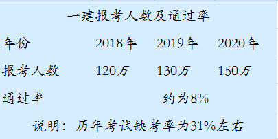 一級(jí)建造師上什么一級(jí)建造師什么時(shí)候發(fā)證書  第1張