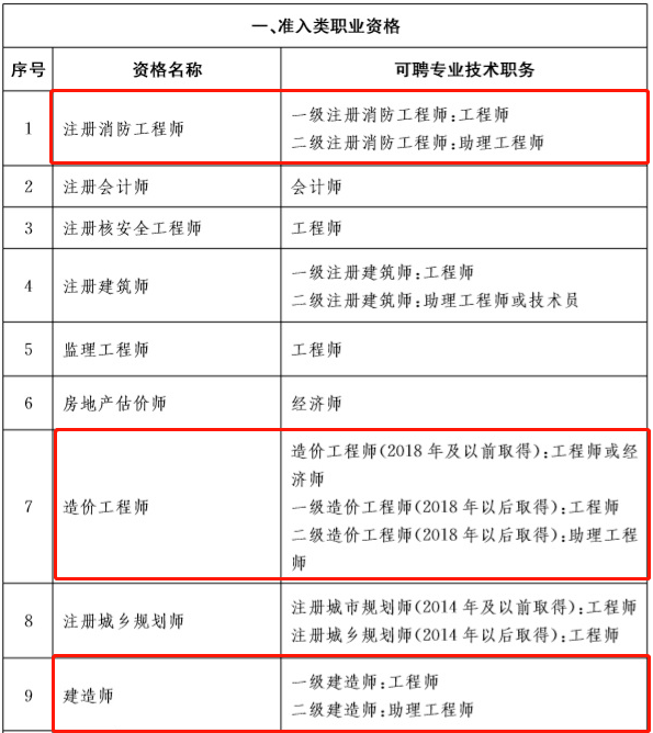 河南一級(jí)結(jié)構(gòu)工程師資格后審河南結(jié)構(gòu)工程師延續(xù)  第1張