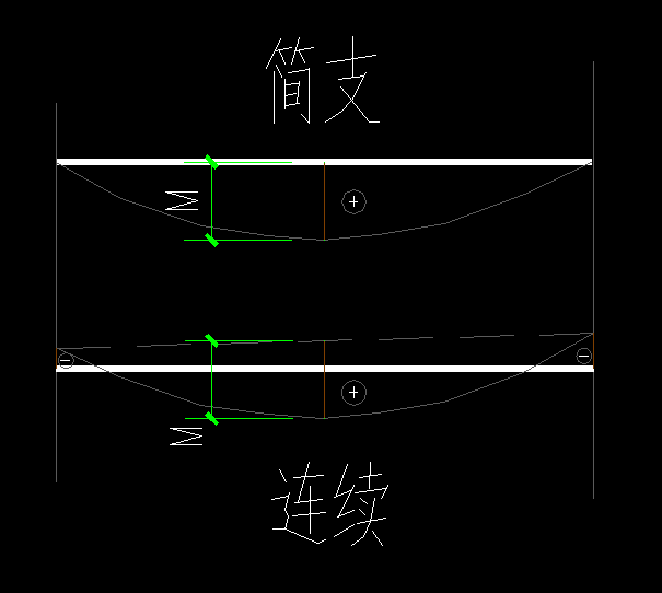 簡(jiǎn)支梁簡(jiǎn)支梁配筋計(jì)算公式  第1張