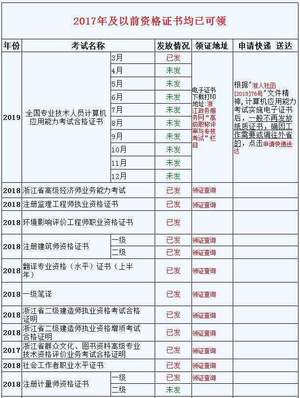 2019注冊(cè)造價(jià)工程師報(bào)考條件及時(shí)間2019注冊(cè)造價(jià)工程師報(bào)考條件  第1張